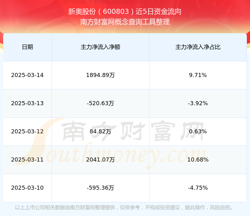 2025年新奥开奖记录查询,2025新澳特玛内部资料_辩论中的碰撞;未来该如何寻找共识、最新发布解释落实