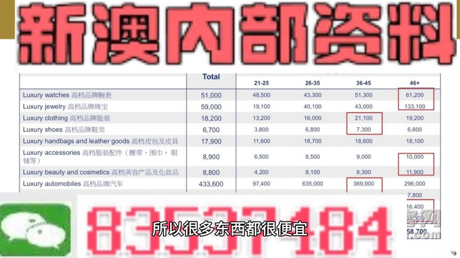 新澳门内部一码精准公开网站-新澳天天开奖资料大全600TK_提升意识的内容;为什么还不开始行动、积极作答落实解释