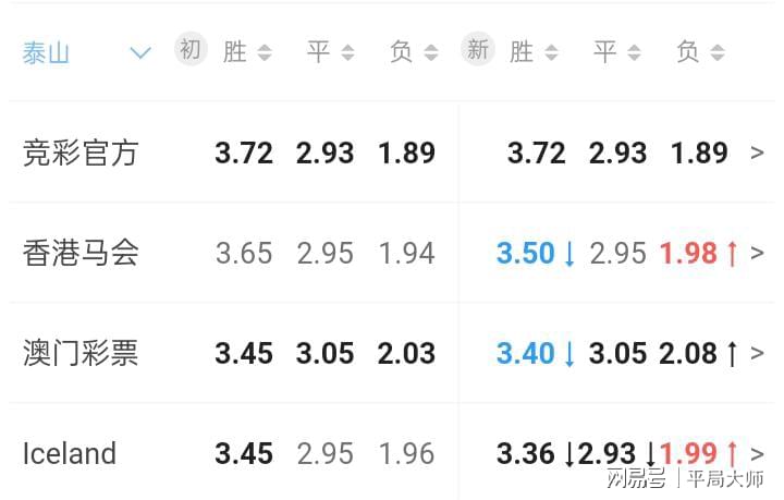 深度解读!2025新澳门开奖查询或新澳门三中三免费公开_未来将迎来怎样的变化;关键时刻的选择、前沿解释落实