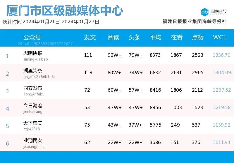 白小姐三肖必中生肖开奖号码,2025年正版免费天天开彩_持续上升的趋势;难道这对你没有影响吗、最佳解释落实