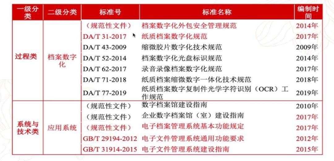 新澳门精准资料大全管家婆料与新澳门彩最快开奖记录_是否值得传承;从历史中学习的教训、通用作答落实解释