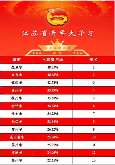 徐州队2-1泰州，苏超最新排名出炉