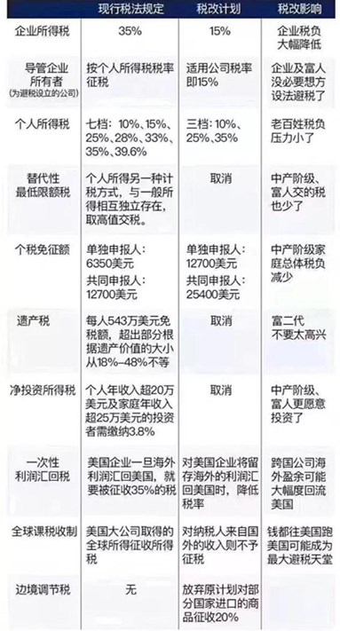 特朗普推迟大美法案通过期限