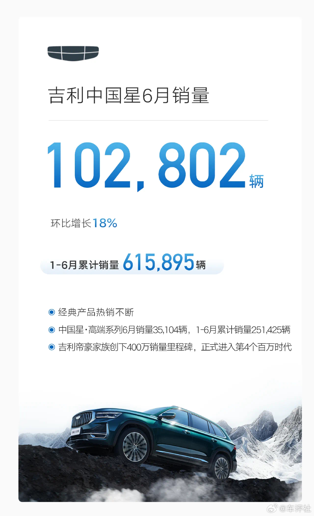 吉利汽车上调全年销量目标至300万辆