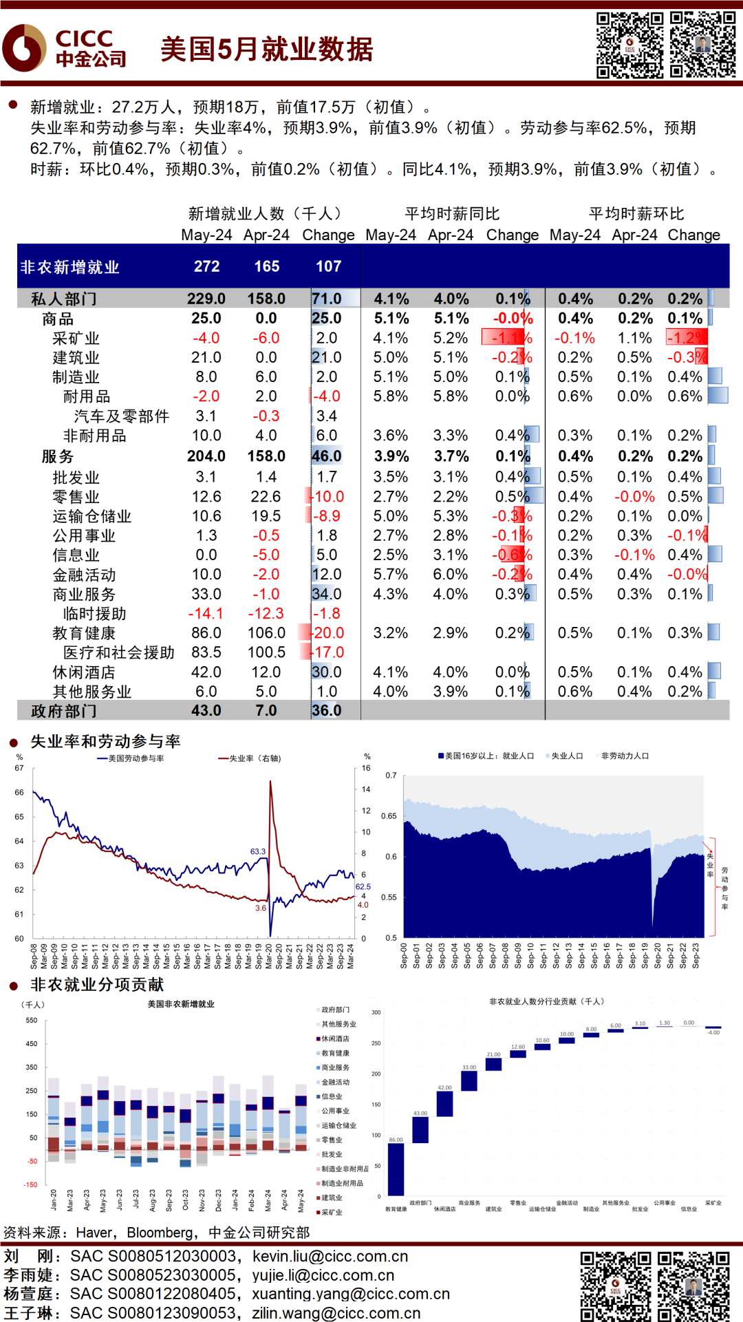 美国6月非农就业人口变动分析