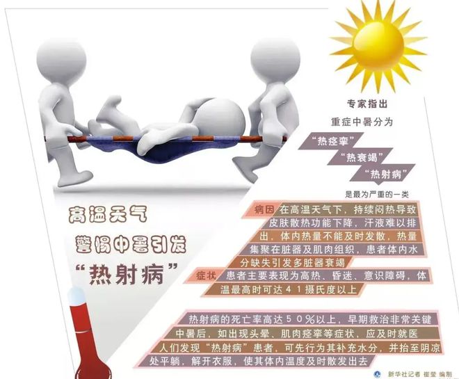 热射病死亡率极高的警示，医学提醒不容忽视