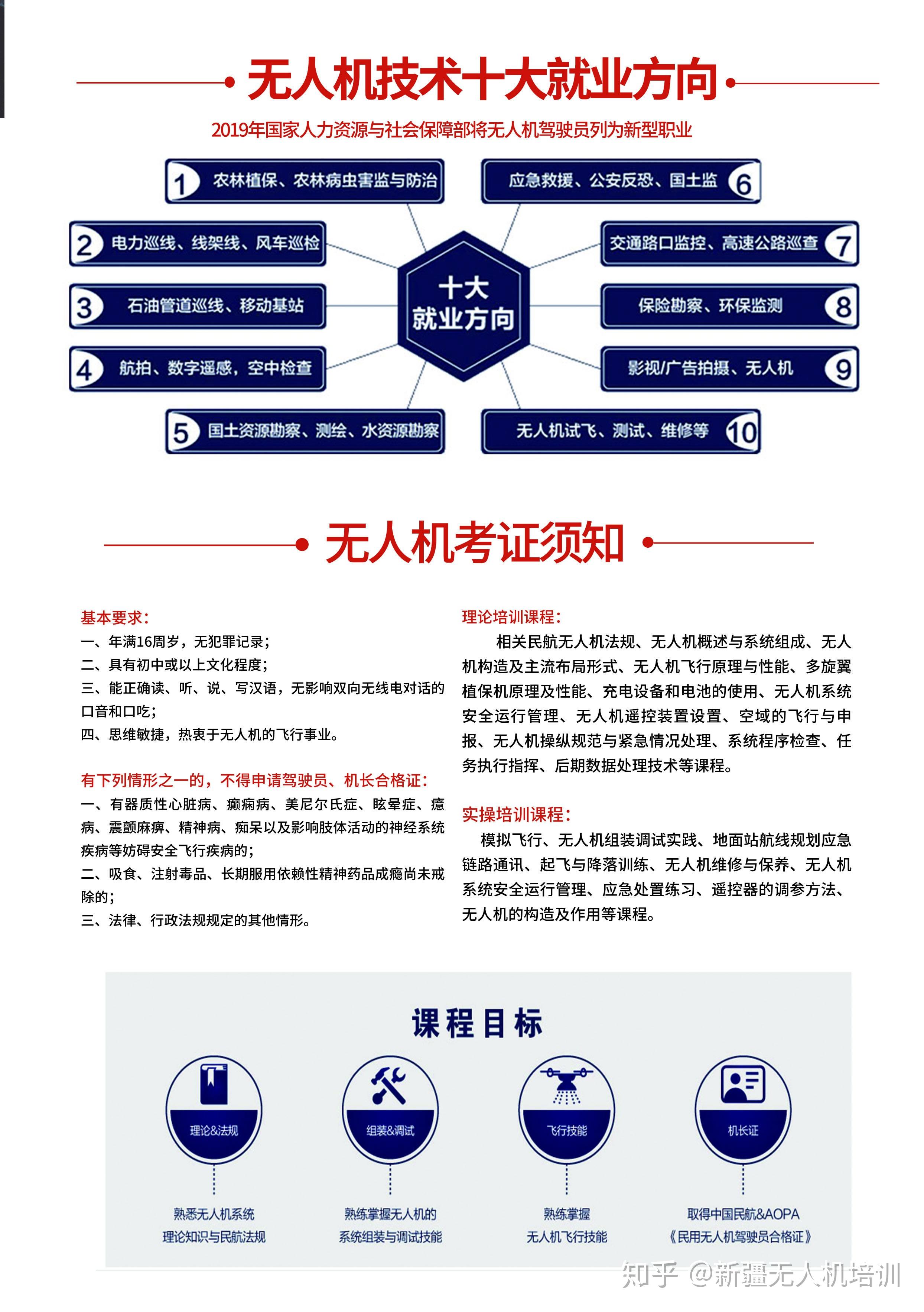 毕业即失业与无人机培训降温—虚火背后的现实思考